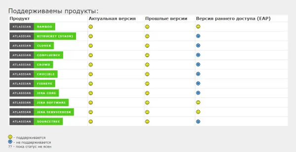 Atlassian Stack [часть 4] - Bitbucket (stash) + Mesh