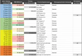 Бухгалтерия в Excel: УСН, ПСН, АУСН, ОСН