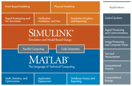 Mathworks Matlab R2025b Linux