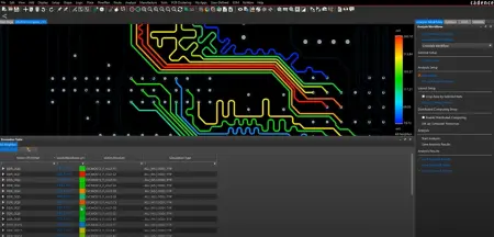 Cadence System Analysis Sigrity
